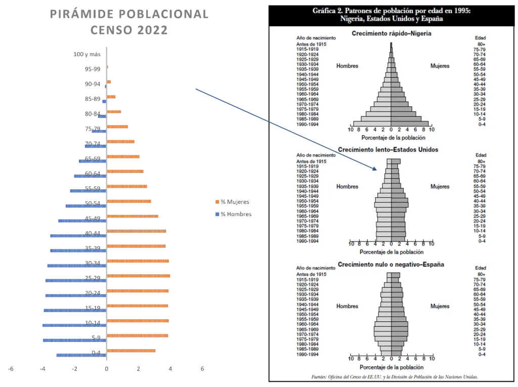 Población argentina con tendencia a estancarse y a envejecer